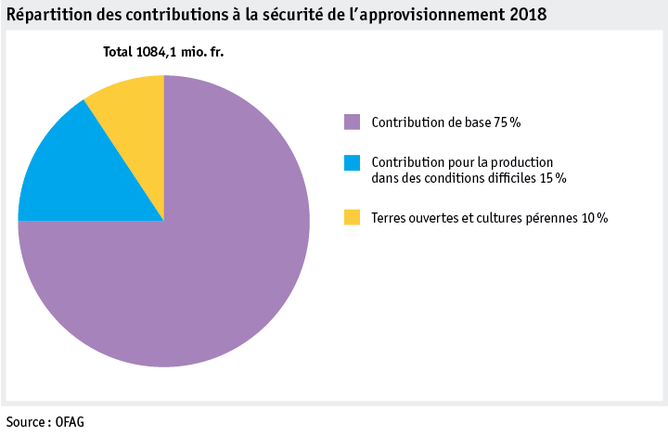 Zoom: ab19_politik_direktzahlungen_datentabelle_grafik_versorgungssicherheit_f.png