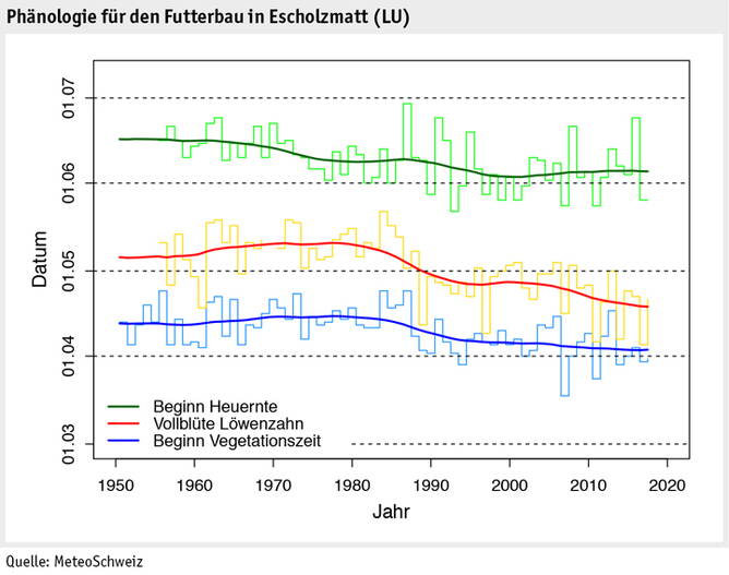 Zoom: ab2019_umwelt_klima_phaenologie_futterbau_d.jpg