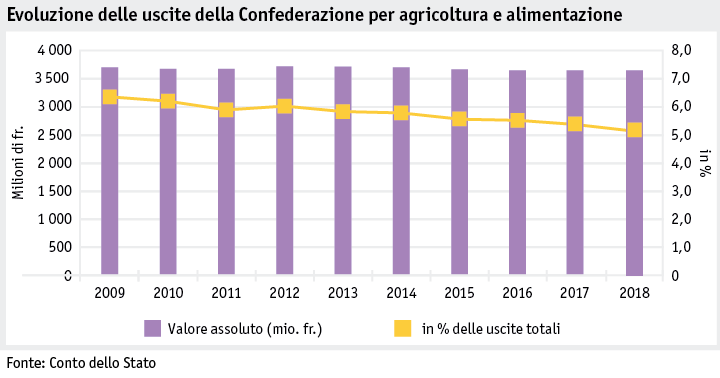 Zoom: ab19_einleitung_grafik_bundesausgaben_i.png