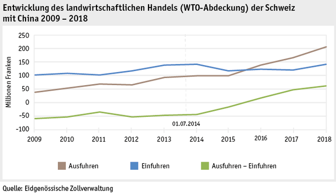 Zoom: ab19_datentabelle_grafik_international_statistik_aussenhandel_china_d.png