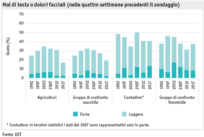 Zoom: ab19_datentabelle_grafik_mensch_bauernfamilie_sgb_kopfschmerzen_i.png