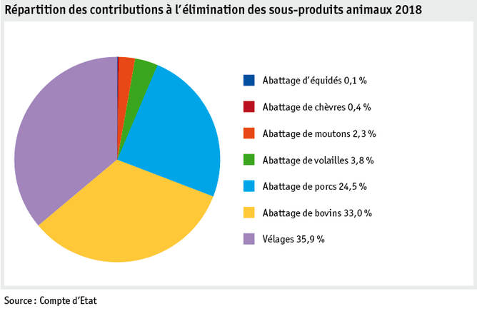 Zoom: ab19_datentabelle_grafik_politik_prod_viehwirtschaft_entsorgungsbeitraege_f.png