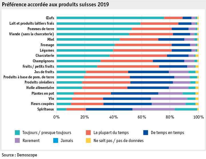 Zoom: ab19_datentabelle_grafik_mensch_gesellschaft_demo_bevorzugung_f.png
