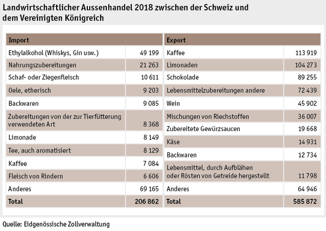 Zoom: ab19_anhangtabelle_international_statistik_aussenhandel_brexit_d.png