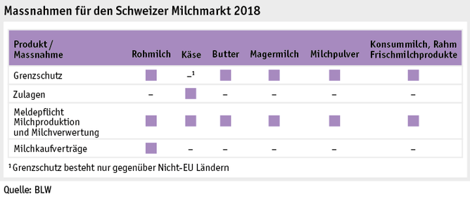 Zoom: ab19_datentabelle_grafik_politik_prod_milchwirtschaft_massnahmen_milchmarkt_d.png