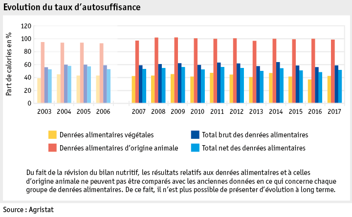 Zoom: ab19_datentabelle_grafik_markt_marktentwicklungen_selbstversorgungsgrad_f.png