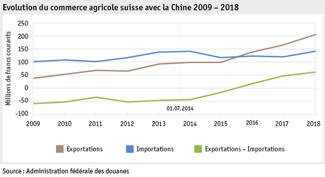 Zoom: ab19_datentabelle_grafik_international_statistik_aussenhandel_china_f.png