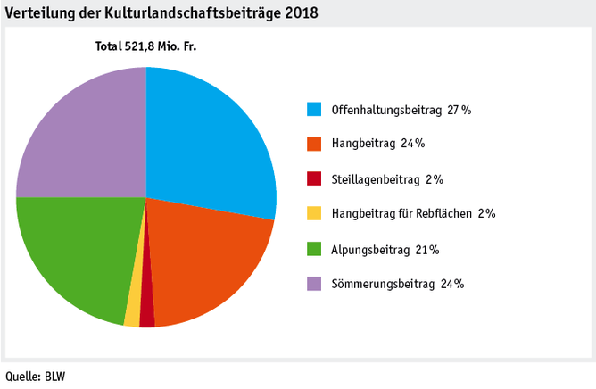 Zoom: ab19_politik_direktzahlungen_datentabelle_grafik_kulturlandschaft_d.png