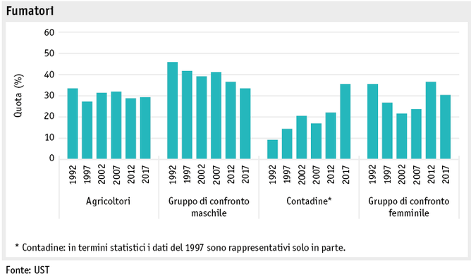 Zoom: ab19_datentabelle_grafik_mensch_bauernfamilie_sgb_rauchen_i.png