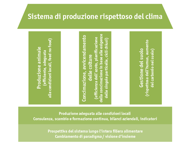 Zoom: ab19_umwelt_klima_klimafreundliches_produktionssystem_i.png