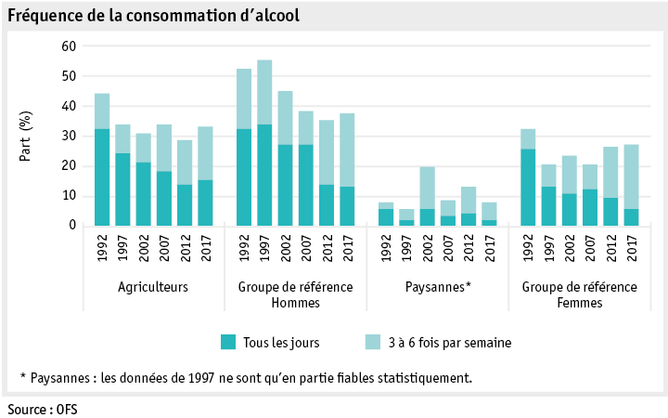 Zoom: ab19_datentabelle_grafik_mensch_bauernfamilie_sgb_alkohol_f.png