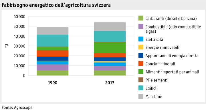 Zoom: ab19_umwelt_energie_datentabelle_grafik_energiebedarf_i.png