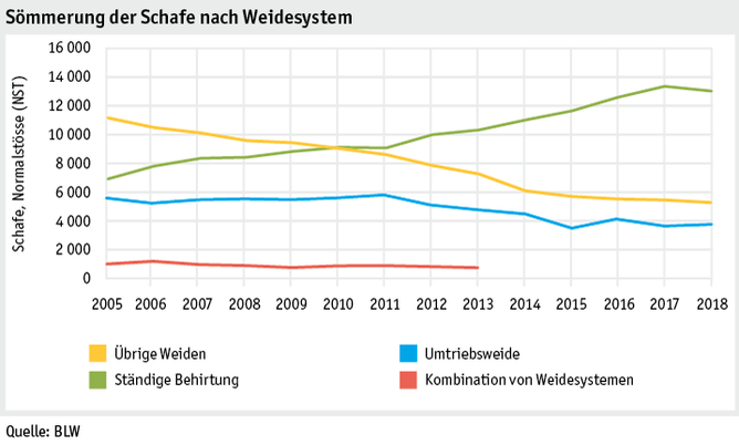 Zoom: ab19_betrieb_strukturen_grafik_schafsoemmerung_d.png