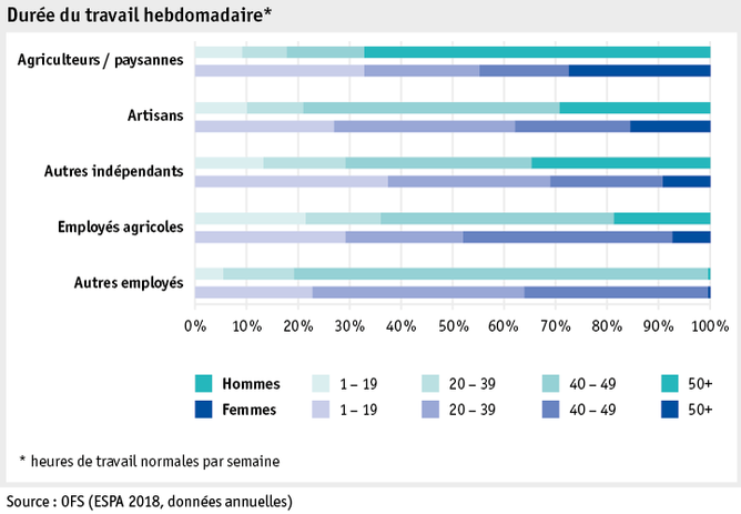 Zoom: ab19_datentabelle_grafik_mensch_bauernfamilie_sake_arbeitszeit_f.png