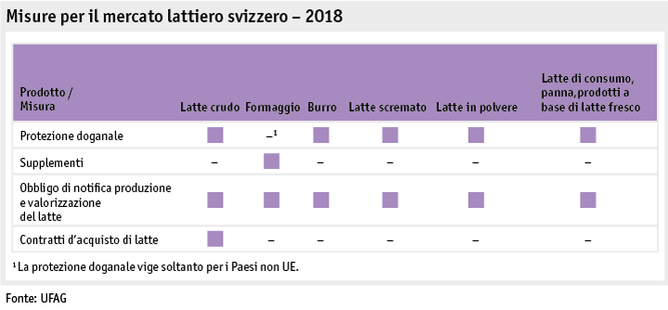 Zoom: ab19_datentabelle_grafik_politik_prod_milch_massnahmen_milchmarkt_i.png