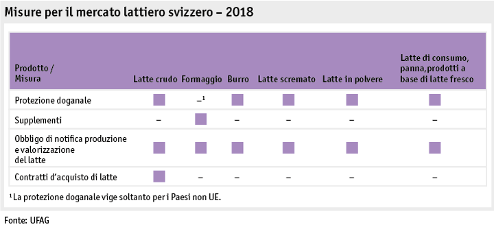 Zoom: ab19_datentabelle_grafik_politik_prod_milch_massnahmen_milchmarkt_i.png