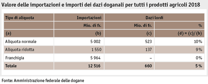 Zoom: ab19_datentabelle_grafik_international_statistik_wert_zoelle_i.png