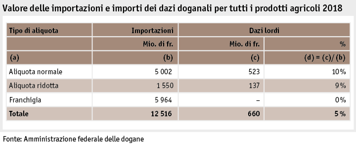 Zoom: ab19_datentabelle_grafik_international_statistik_wert_zoelle_i.png