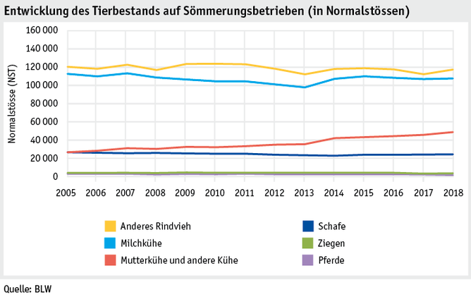 Zoom: ab19_betrieb_strukturen_grafik_tierbestand_d.png