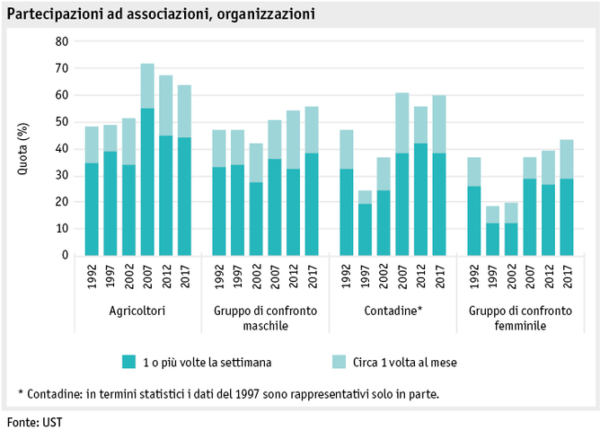 Zoom: ab19_datentabelle_grafik_mensch_bauernfamilie_sgb_vereine_i.png