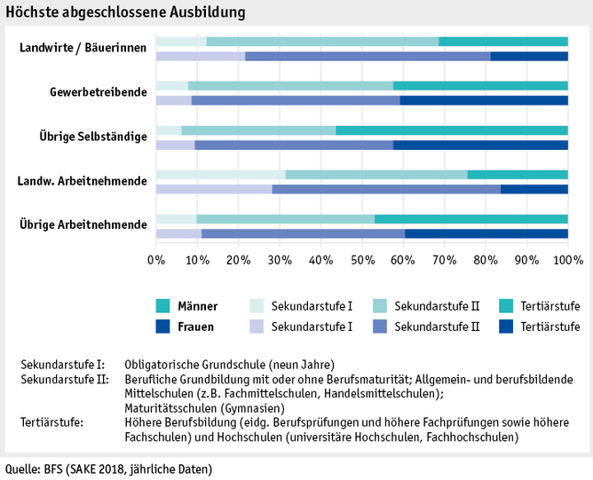 Zoom: ab19_datentabelle_grafik_mensch_bauernfamilie_sake_ausbildung_d.png