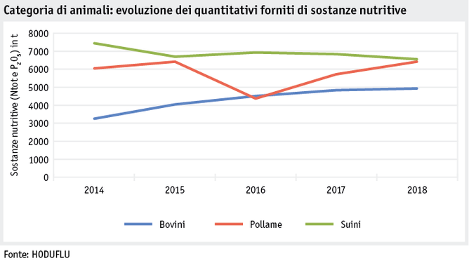 Zoom: ab19_datentabelle_grafik_betrieb_datenmanagement_tierkategorie_entwicklung_3_i.png