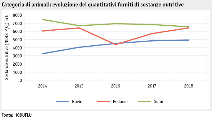 Zoom: ab19_datentabelle_grafik_betrieb_datenmanagement_tierkategorie_entwicklung_3_i.png
