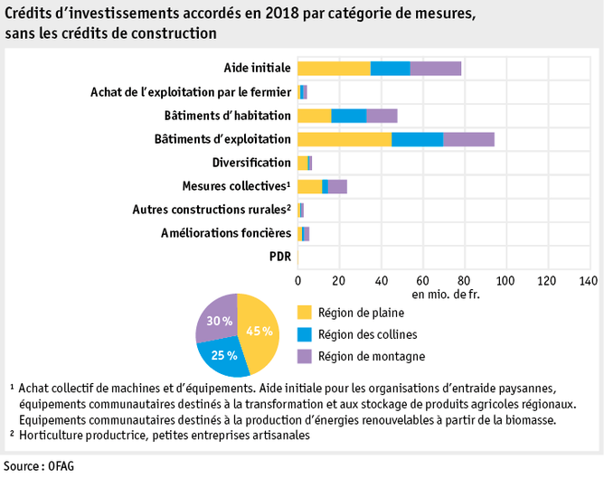 Zoom: ab19_datentabelle_grafik_politik_sv_investitionskredite_f.png