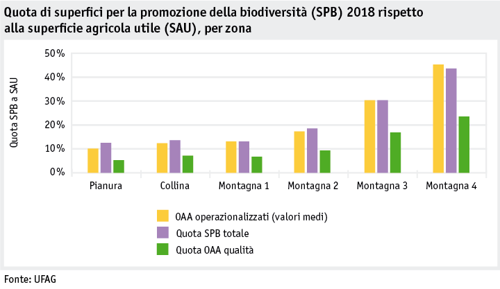 Zoom: ab19_politik_direktzahlungen_datentabelle_grafik_biodiversitaet_uzl_anteil_i.png