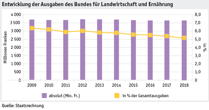 Zoom: ab19_einleitung_grafik_bundesausgaben_d.png