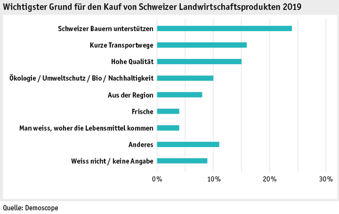 Zoom: ab19_datentabelle_grafik_mensch_gesellschaft_demo_kaufgrund_d.png