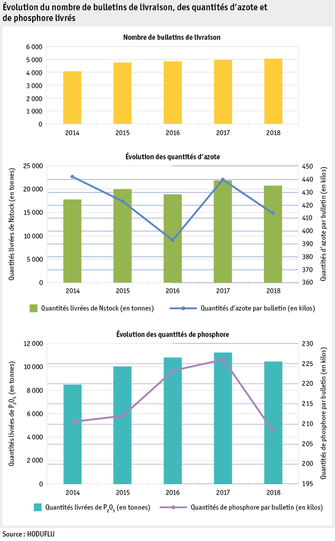 Zoom: ab19_datentabelle_grafik_betrieb_datenmanagement_lieferschein_stickstoff_phosphor_f.png