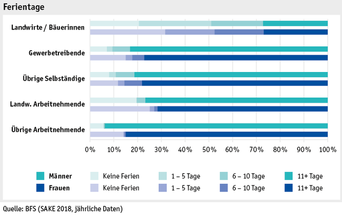 Zoom: ab19_datentabelle_grafik_mensch_bauernfamilie_sake_ferien_d.png