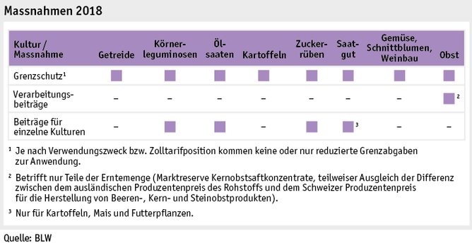 Zoom: ab19_datentabelle_grafik_politik_prod_pflanzenbau_massnahmen_d.png