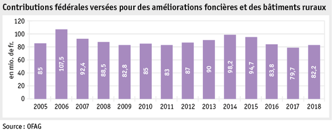 Zoom: ab19_datentabelle_grafik_politik_sv_beitraege_bodenverbesserungen_f.png